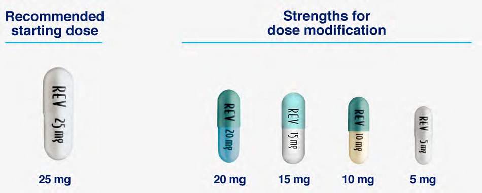 REVLIMID Recommended Starting Dose and Strengths for Dose Modification